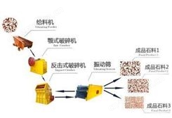 供应杭州石子生产线、制石生产线设备正在中|上海夏洲重工